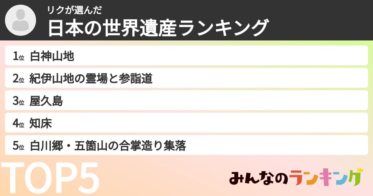 リクさんの「日本の世界遺産ランキング」