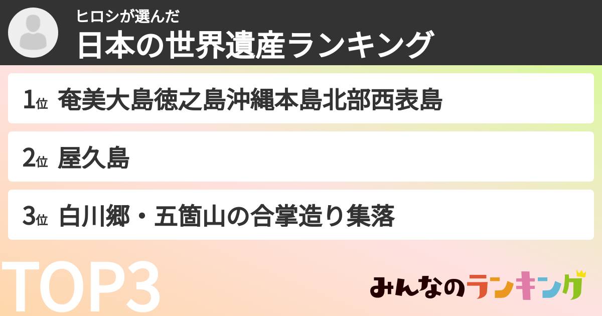 ヒロシさんの「日本の世界遺産ランキング」