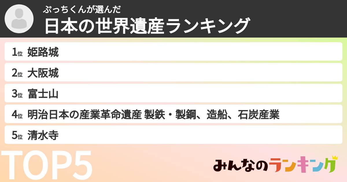 ぷっちくんさんの「日本の世界遺産ランキング」