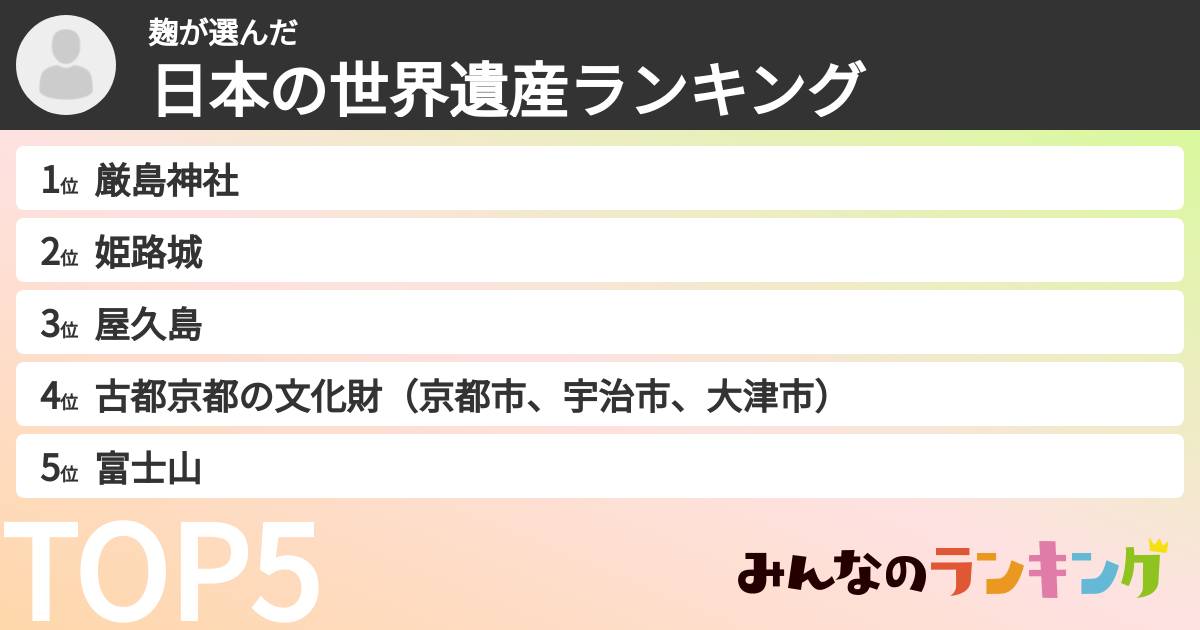 麹さんの「日本の世界遺産ランキング」