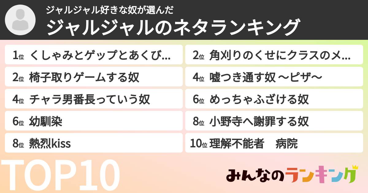 ジャルジャル好きな奴さんの「ジャルジャルのネタランキング」