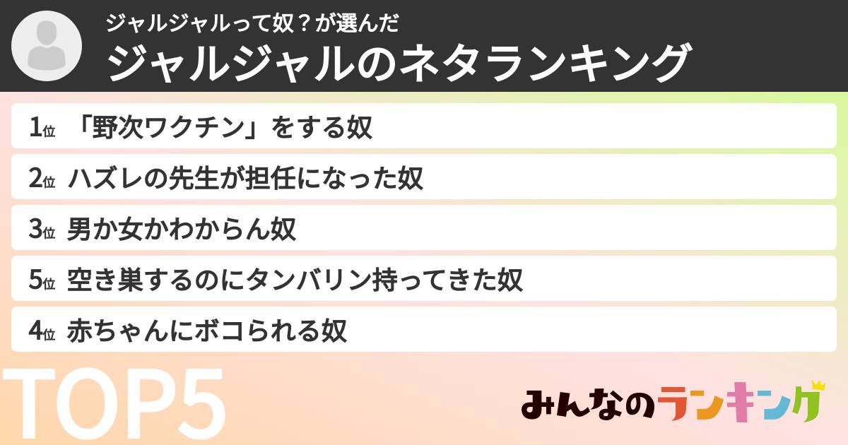 ジャルジャルって奴?さんの「ジャルジャルのネタランキング」