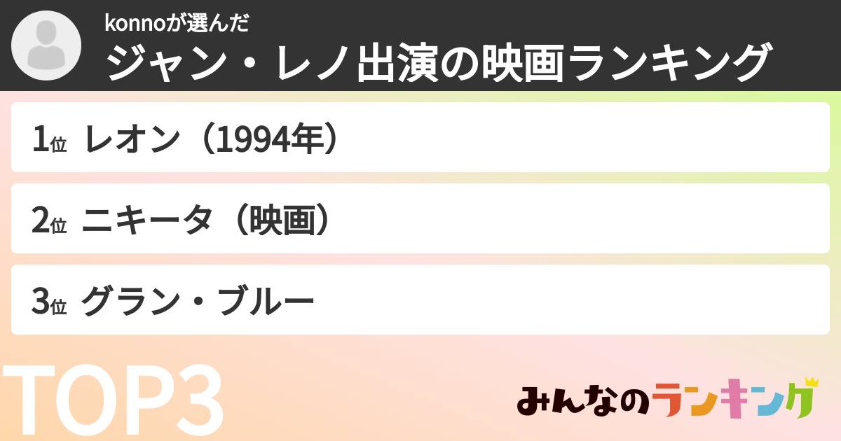 konnoさんの「ジャン・レノ出演の映画ランキング」
