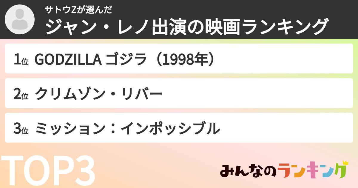 サトウZさんの「ジャン・レノ出演の映画ランキング」