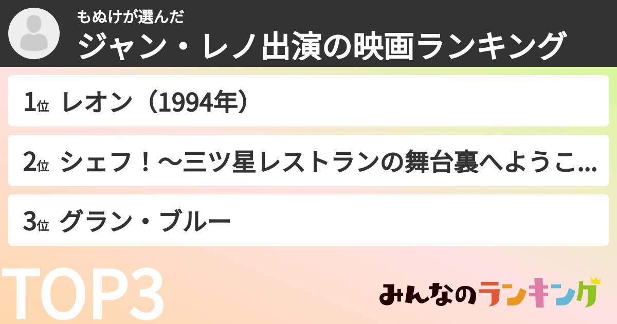 もぬけさんの「ジャン・レノ出演の映画ランキング」