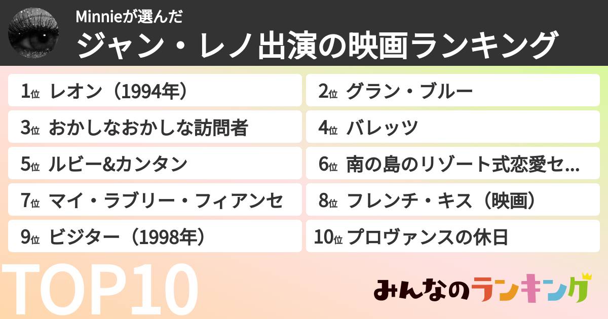 Minnieさんの「ジャン・レノ出演の映画ランキング」