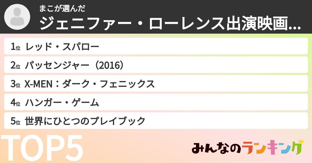 まこさんの「ジェニファー・ローレンス出演映画ランキング」