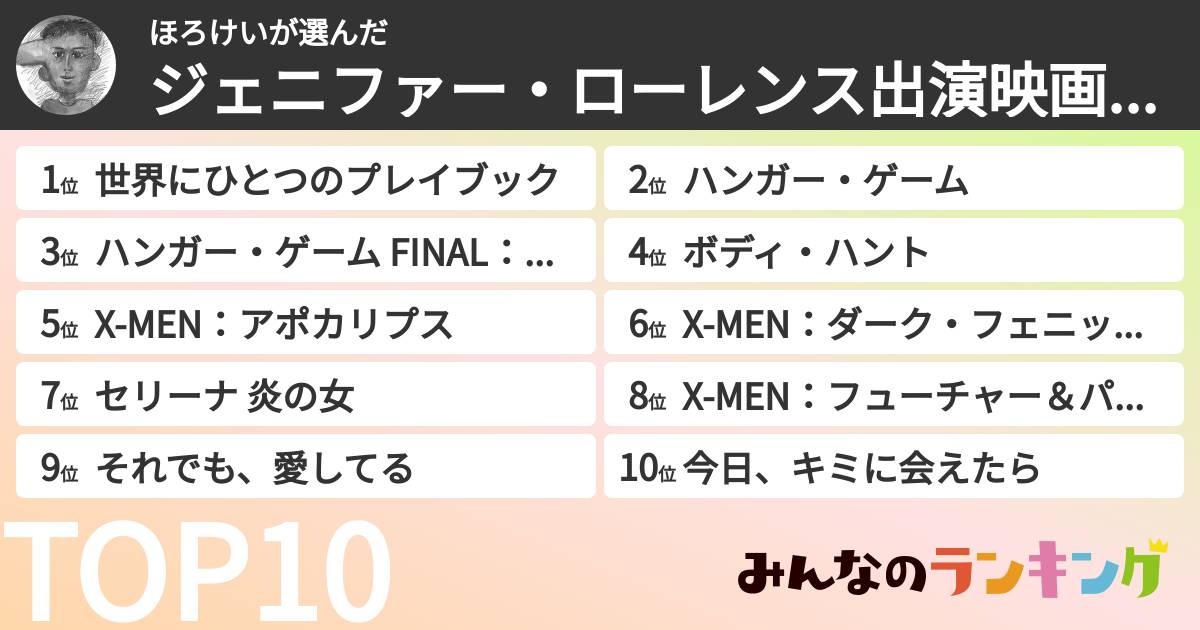 ほろけいさんの「ジェニファー・ローレンス出演映画ランキング」