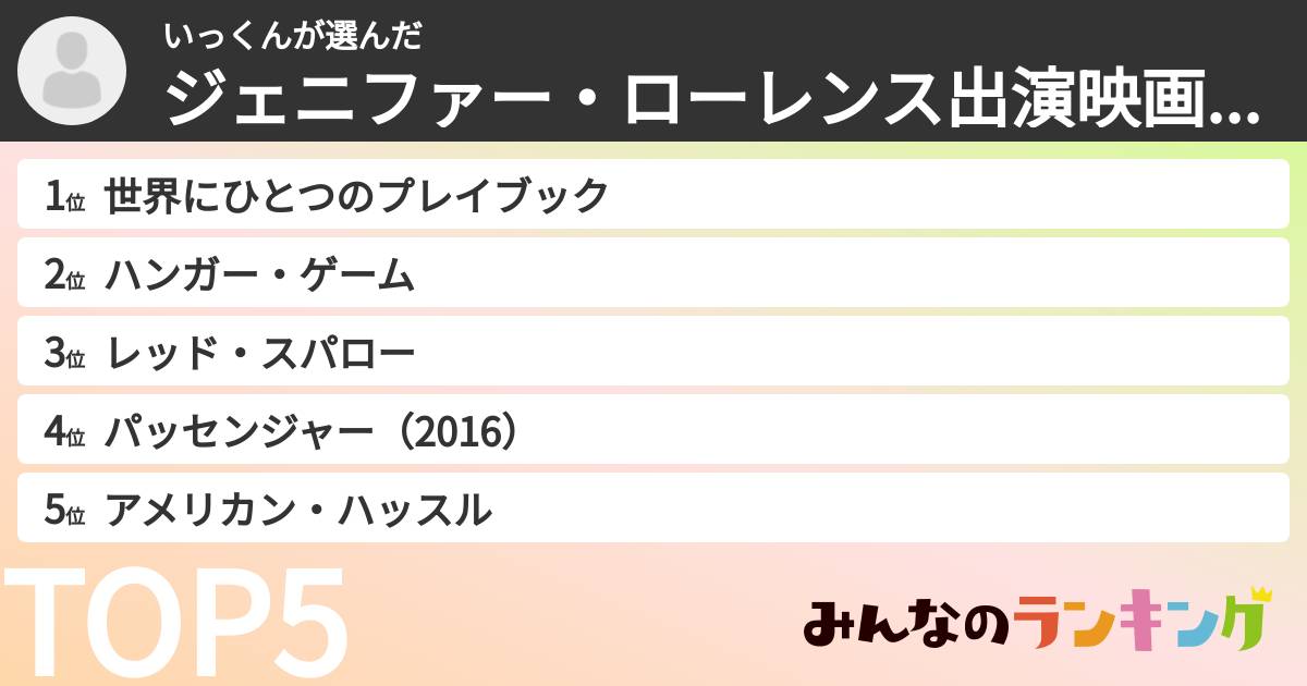 いっくんさんの「ジェニファー・ローレンス出演映画ランキング」