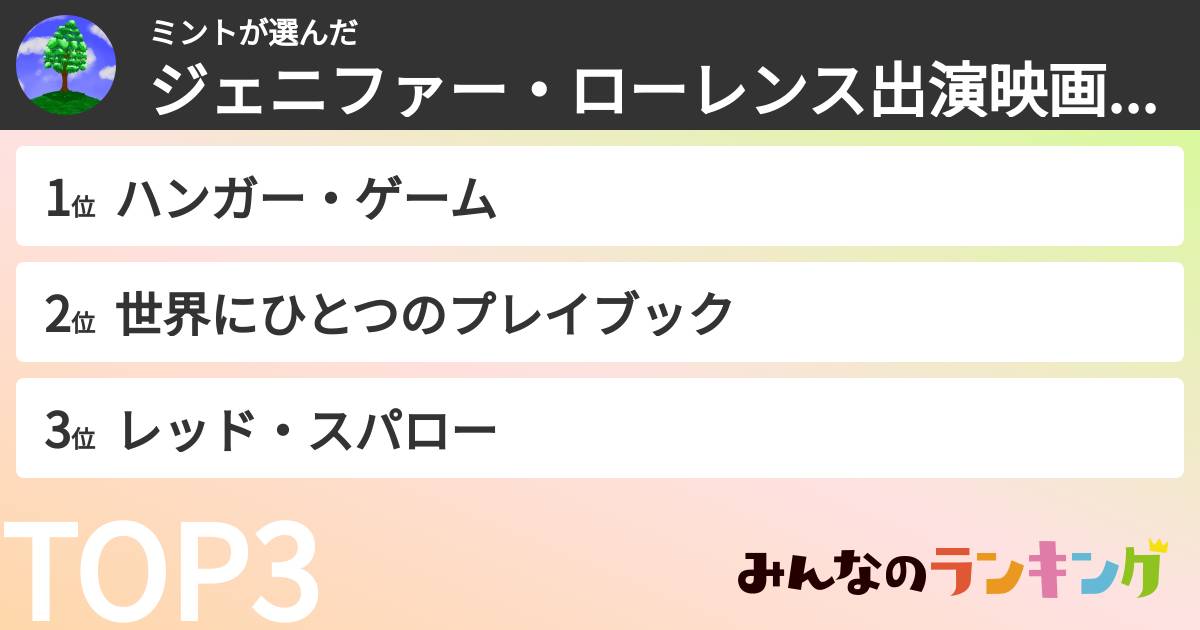 ミントさんの「ジェニファー・ローレンス出演映画ランキング」