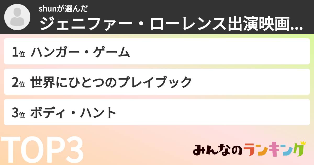 shunさんの「ジェニファー・ローレンス出演映画ランキング」