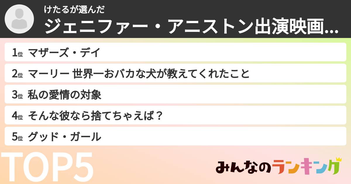 けたるさんの「ジェニファー・アニストン出演映画ランキング」