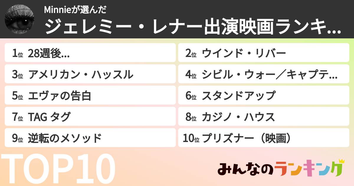 Minnieさんの「ジェレミー・レナー出演映画ランキング」