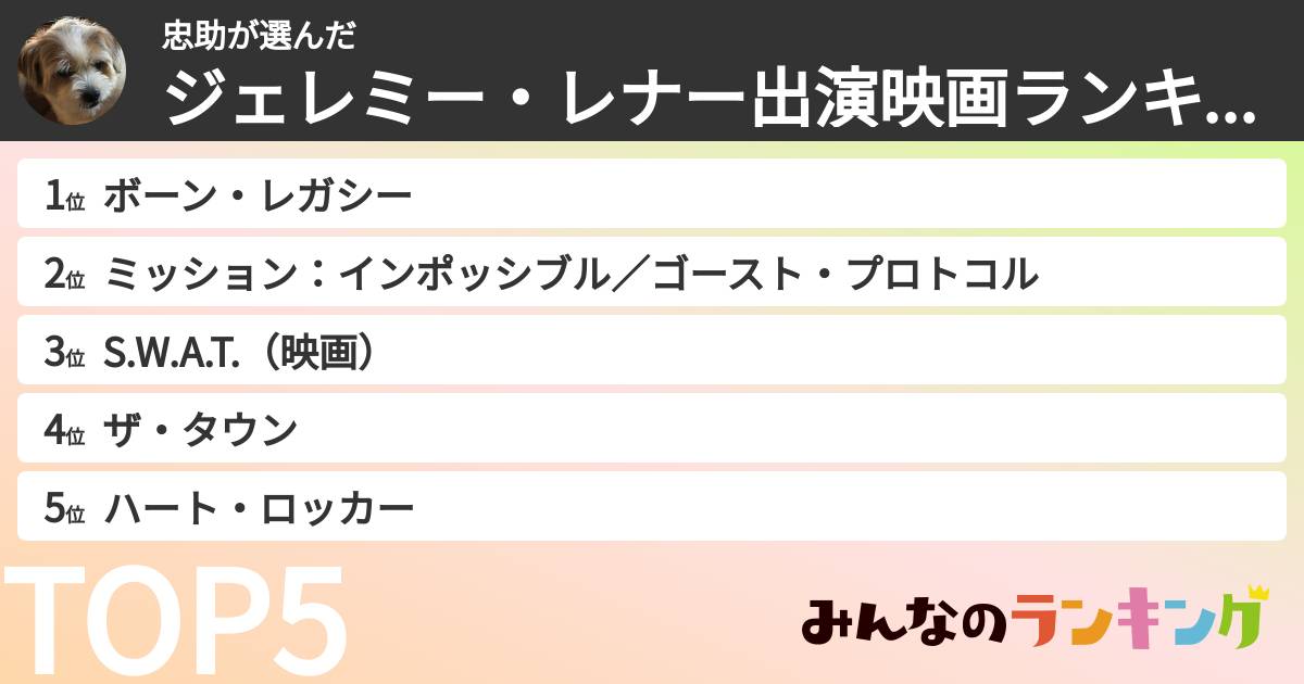 忠助さんの「ジェレミー・レナー出演映画ランキング」