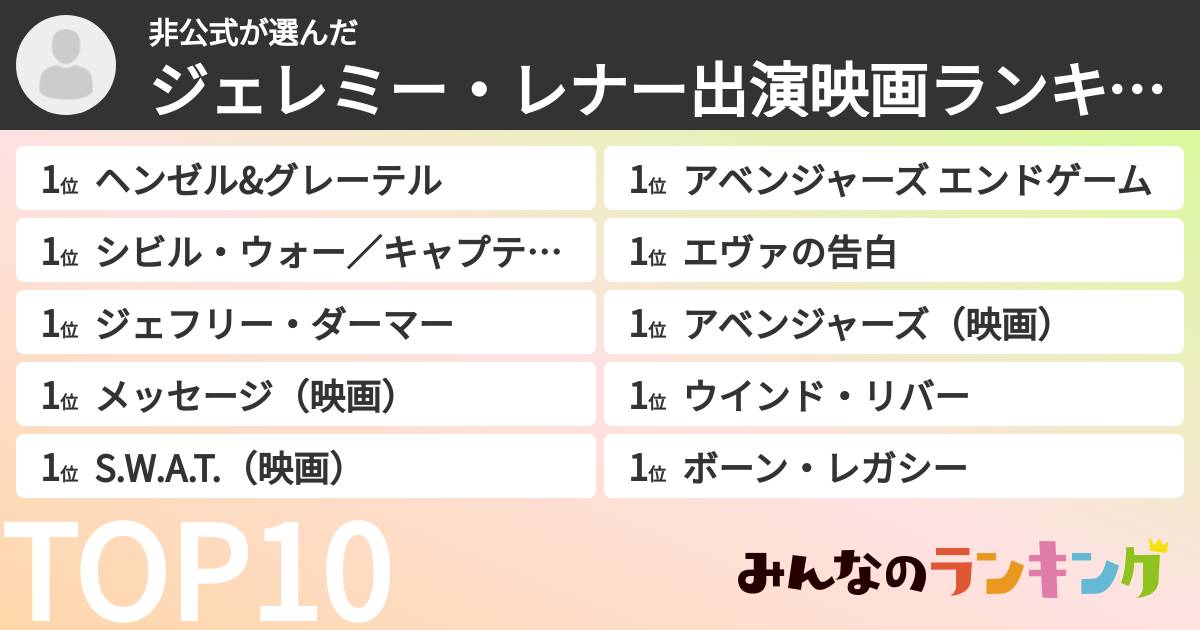 非公式さんの「ジェレミー・レナー出演映画ランキング」