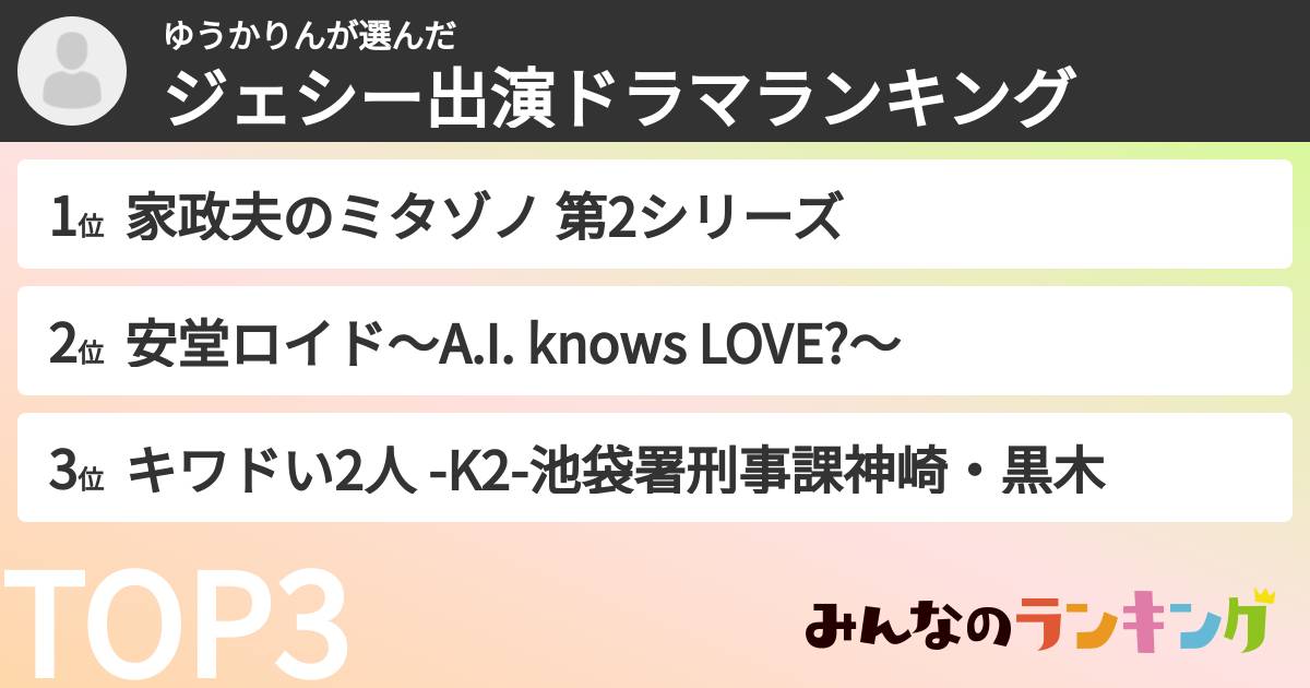 ゆうかりんさんの「ジェシー出演ドラマランキング」