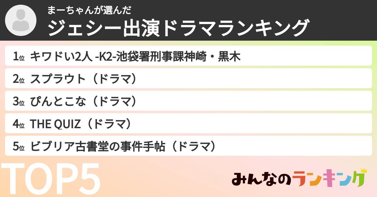 まーちゃんさんの「ジェシー出演ドラマランキング」