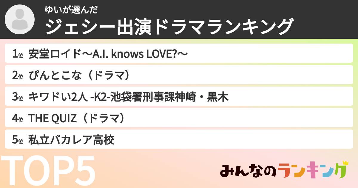 ゆいさんの「ジェシー出演ドラマランキング」