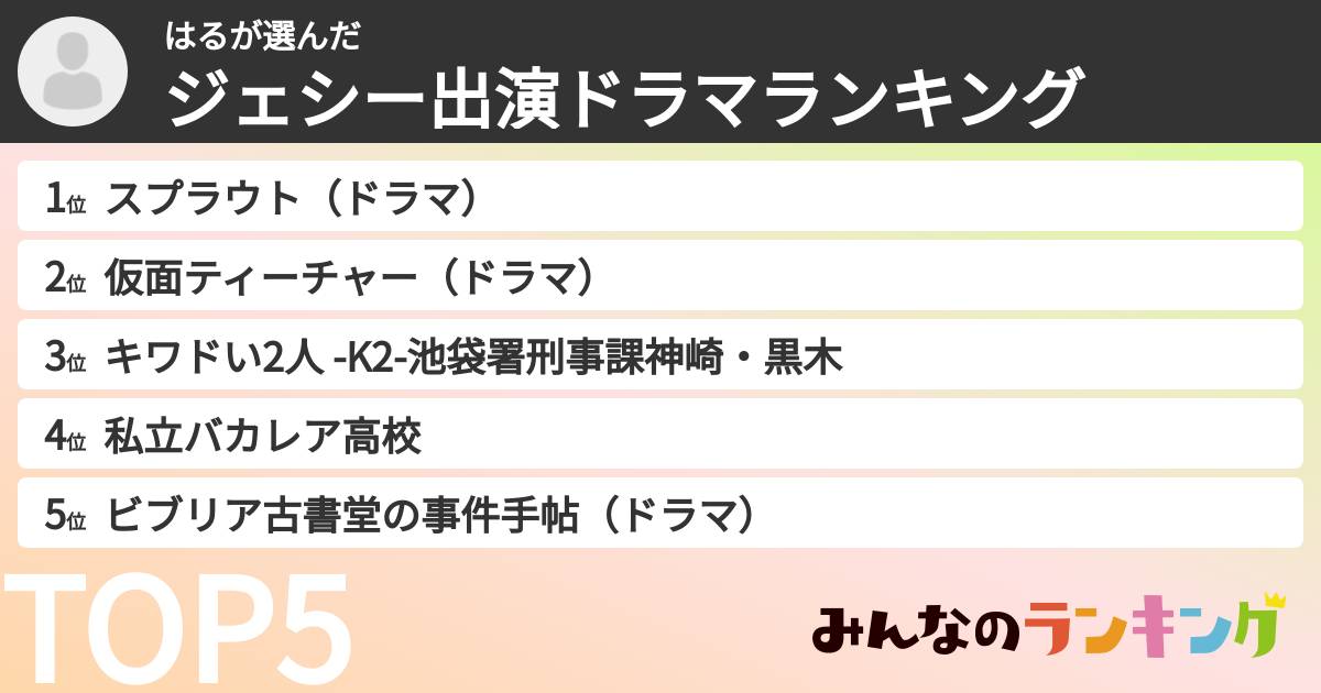 はるさんの「ジェシー出演ドラマランキング」