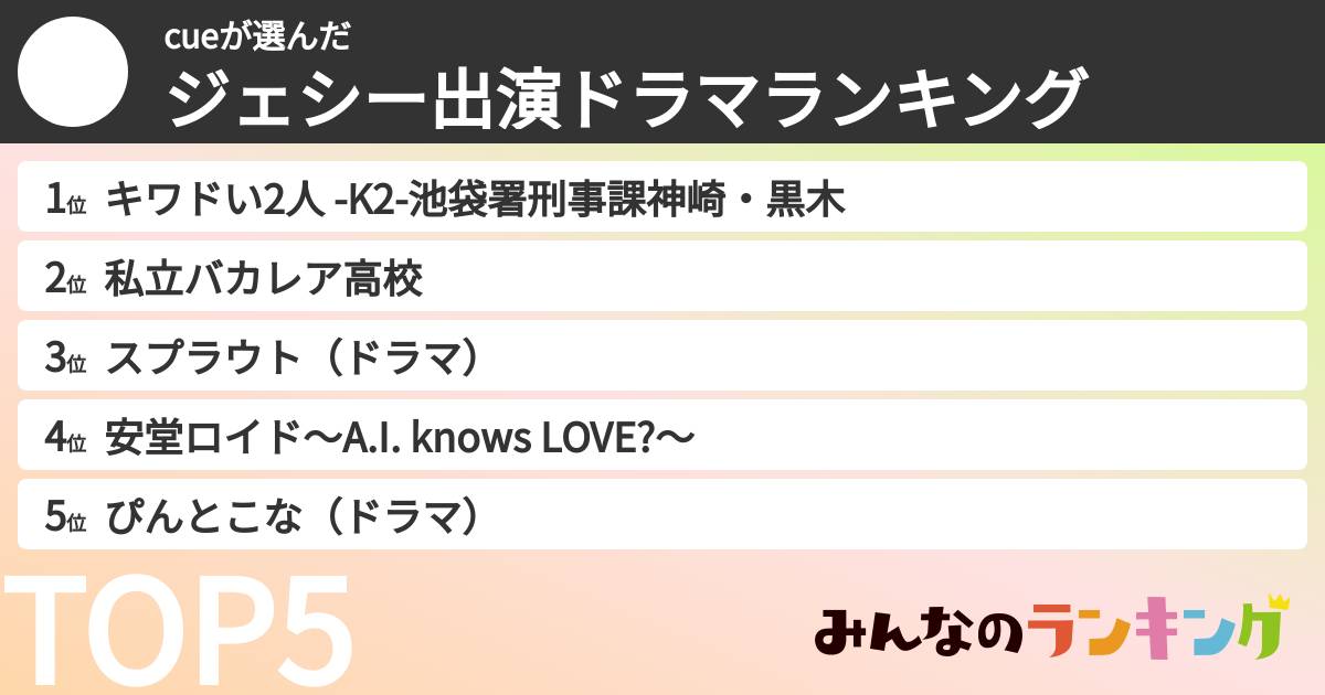 cueさんの「ジェシー出演ドラマランキング」