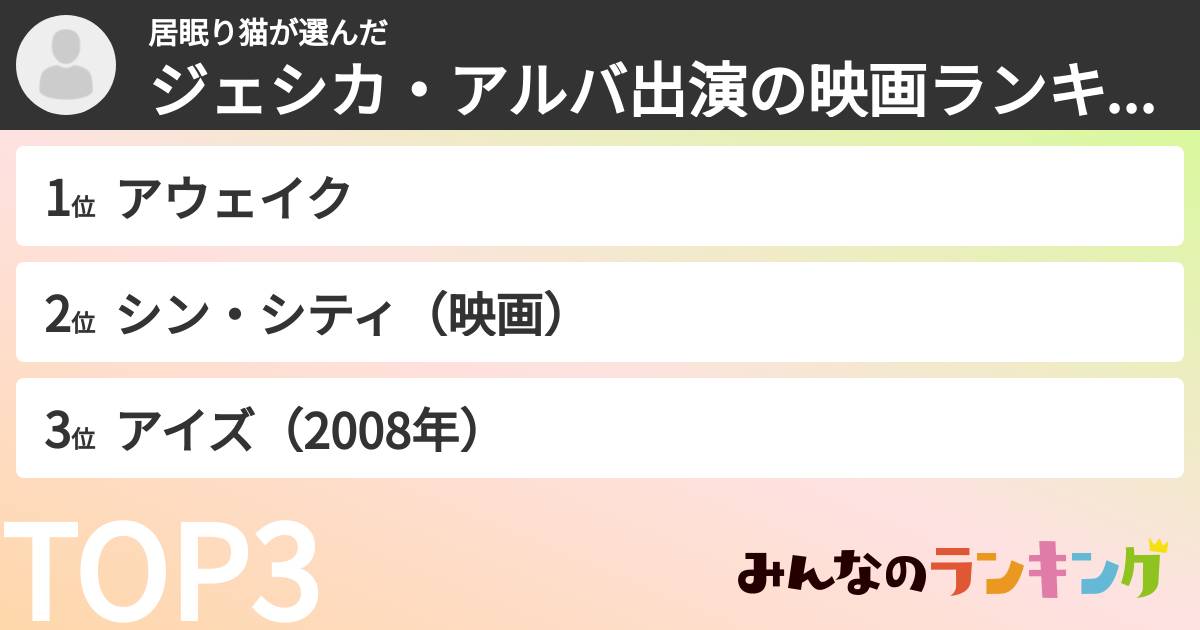 居眠り猫さんの「ジェシカ・アルバ出演の映画ランキング」