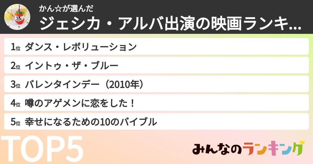 かん☆さんの「ジェシカ・アルバ出演の映画ランキング」