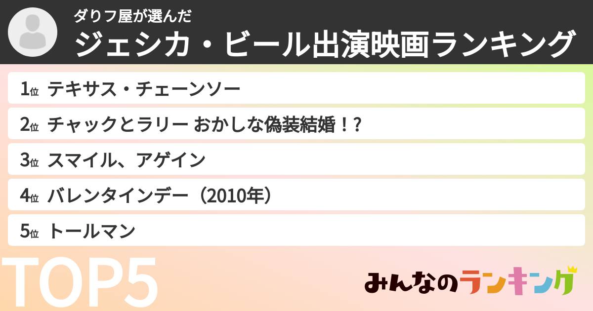 ダりフ屋さんの「ジェシカ・ビール出演映画ランキング」