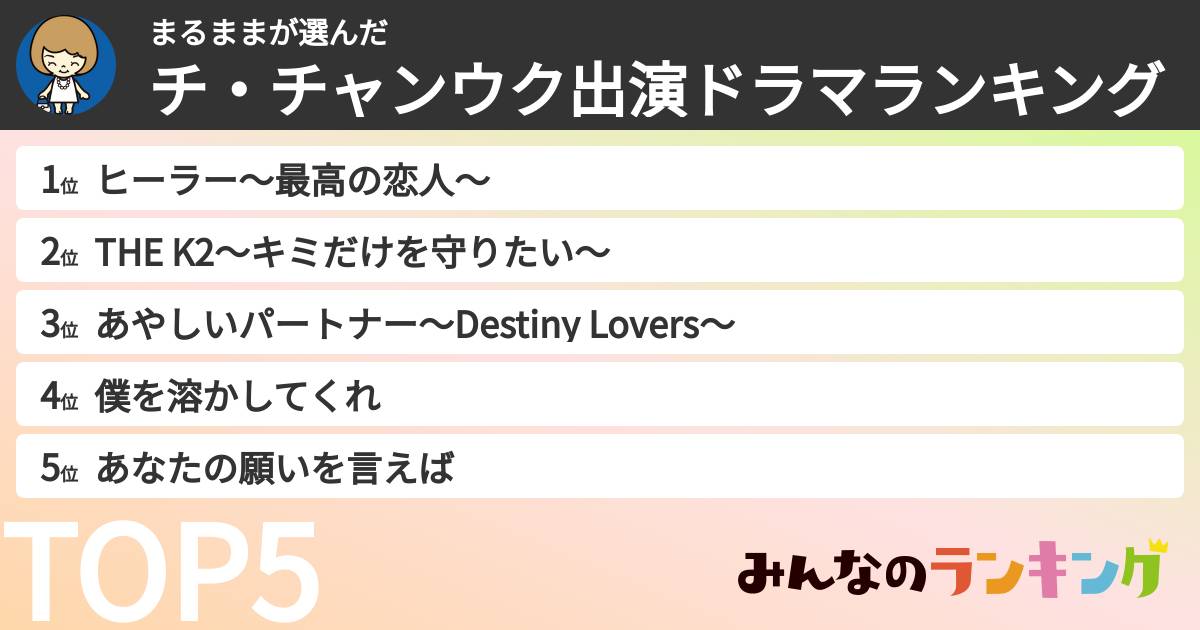 まるままさんの「チ・チャンウク出演ドラマランキング」
