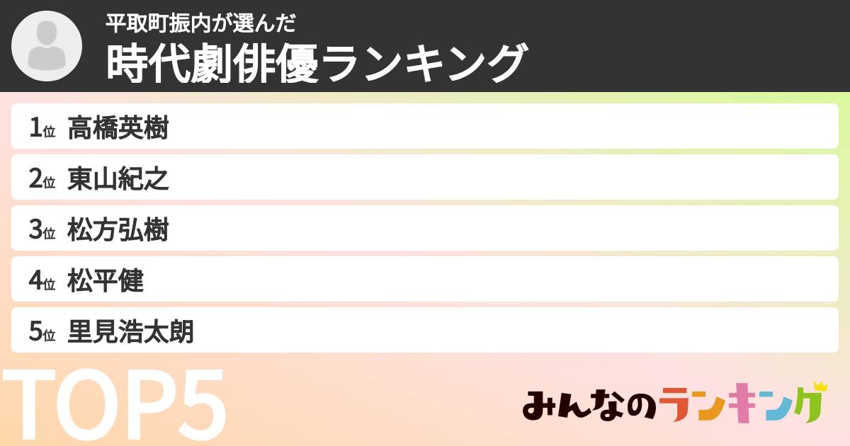 平取町振内さんの「時代劇俳優ランキング」