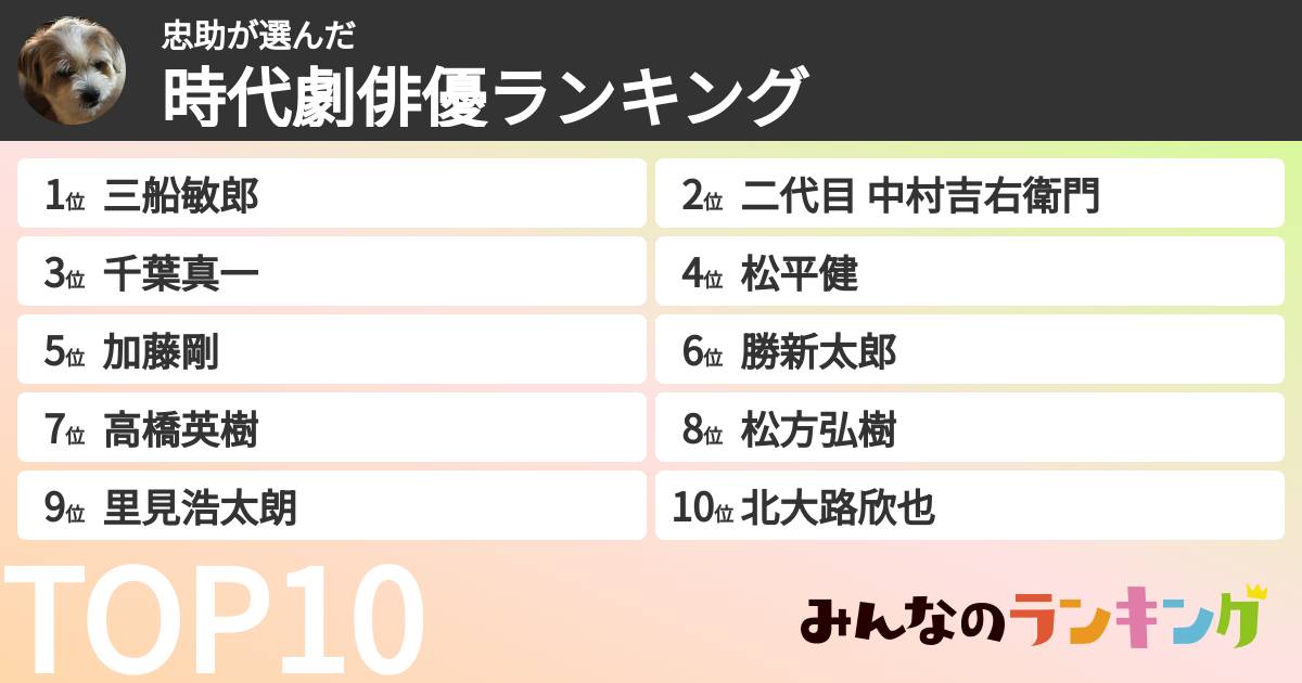 忠助さんの「時代劇俳優ランキング」