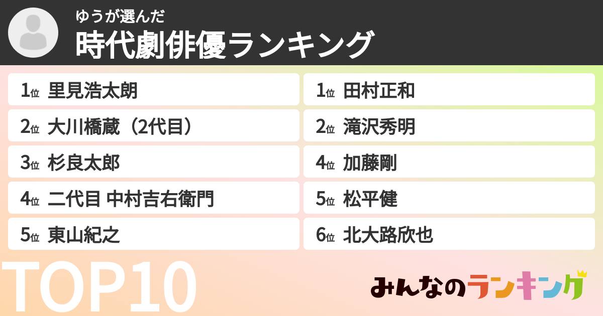 ゆうさんの「時代劇俳優ランキング」