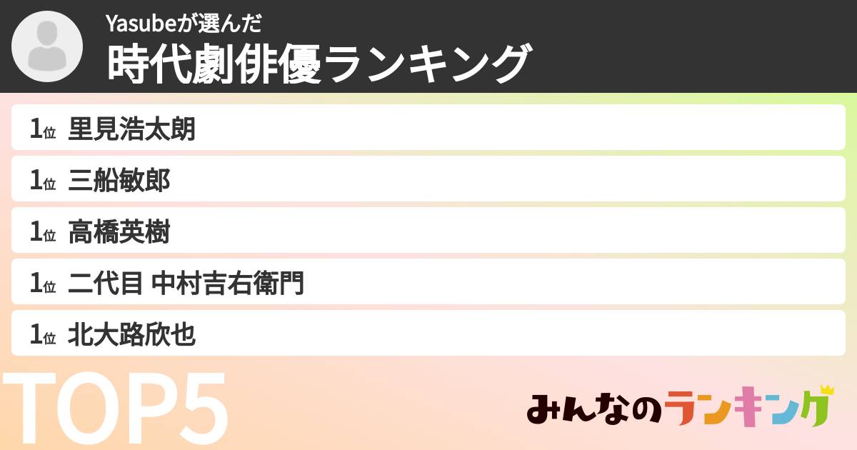 Yasubeさんの「時代劇俳優ランキング」