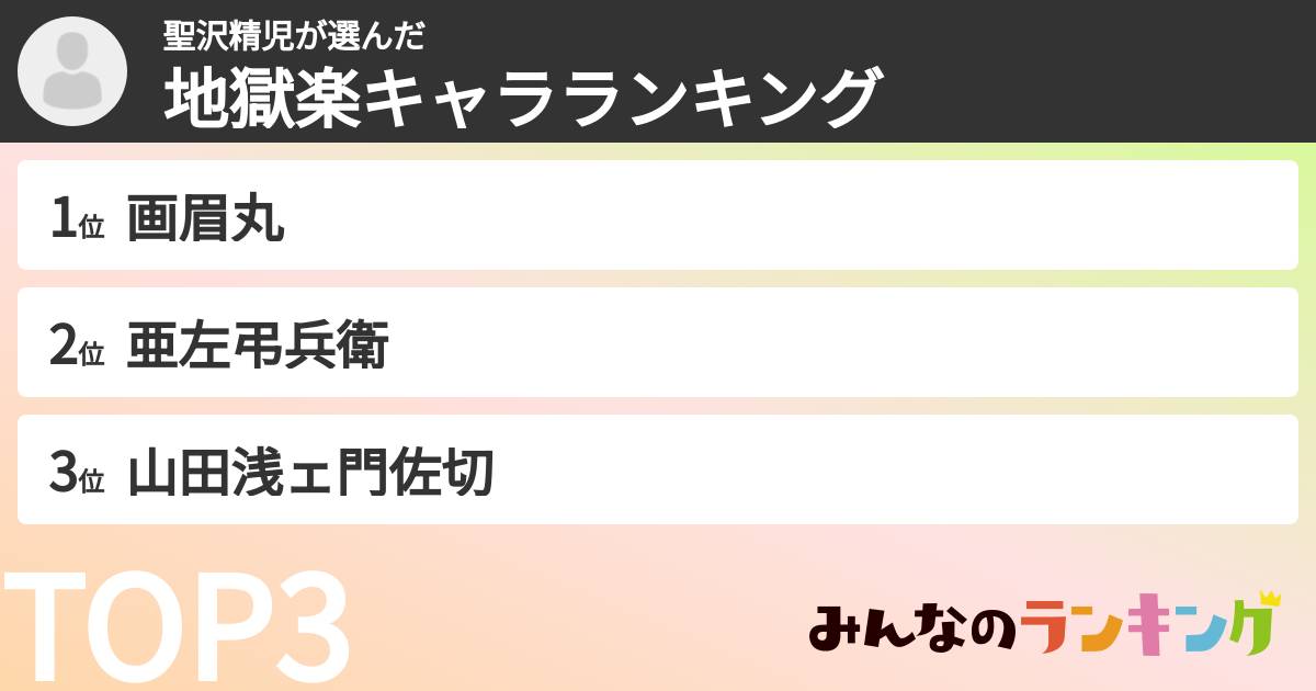 聖沢精児さんの「地獄楽キャラランキング」
