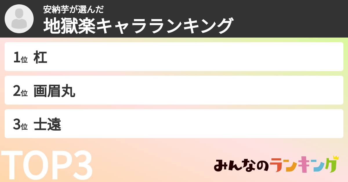 安納芋さんの「地獄楽キャラランキング」