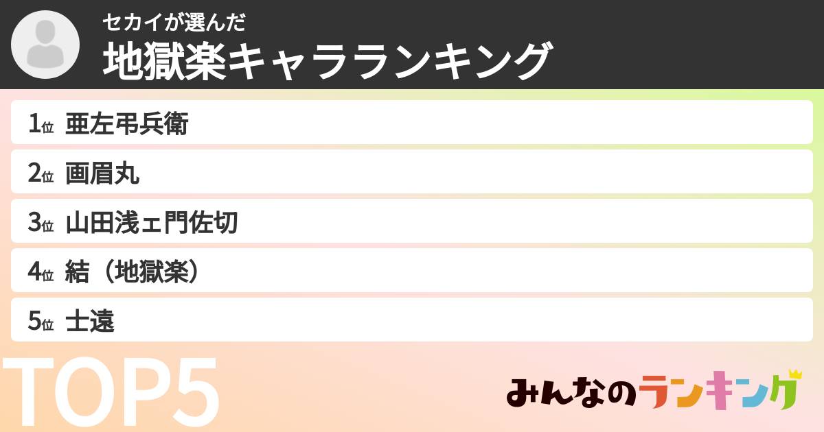 セカイさんの「地獄楽キャラランキング」