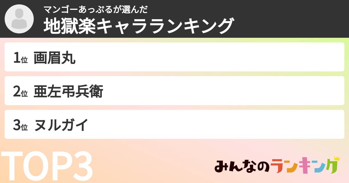 マンゴーあっぷるさんの「地獄楽キャラランキング」