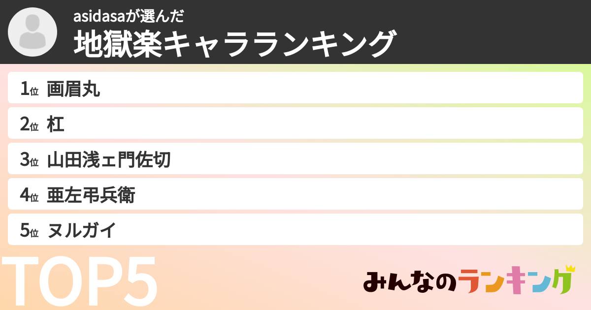 asidasaさんの「地獄楽キャラランキング」