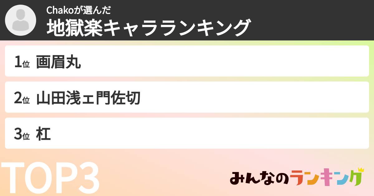 Chakoさんの「地獄楽キャラランキング」