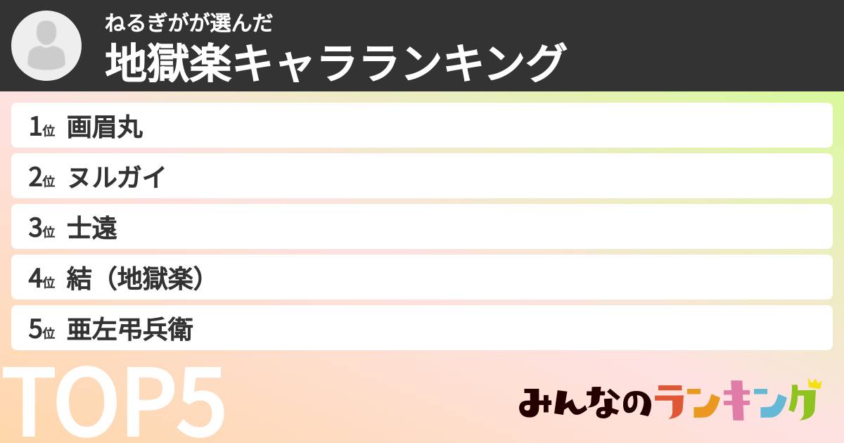 ねるぎがさんの「地獄楽キャラランキング」