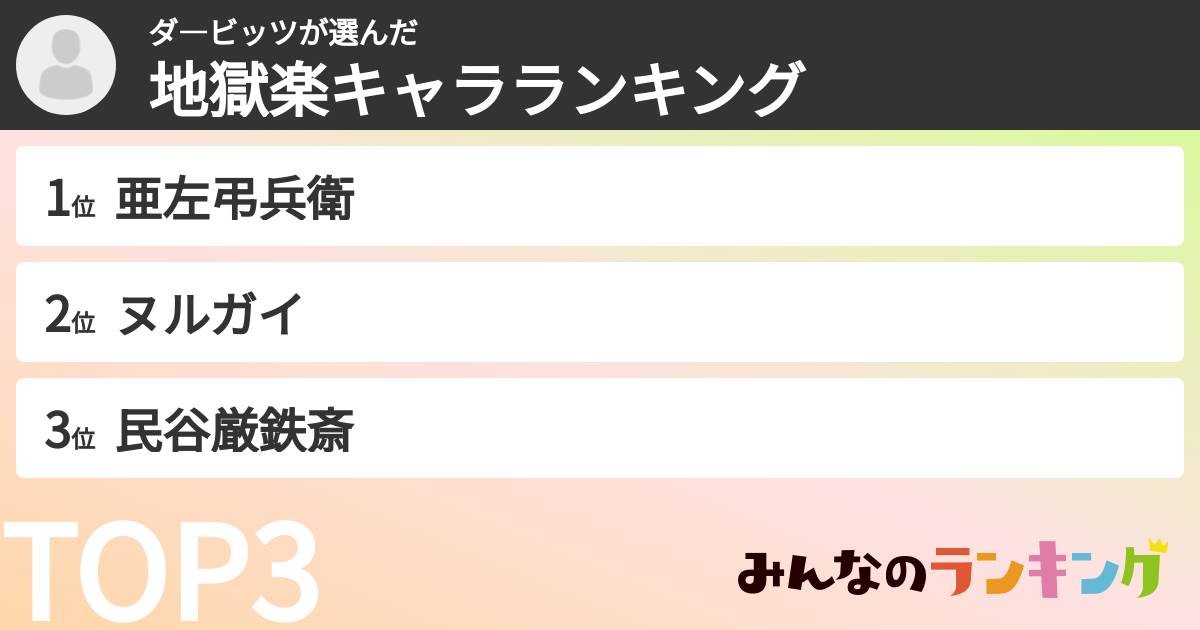 ダ―ビッツさんの「地獄楽キャラランキング」