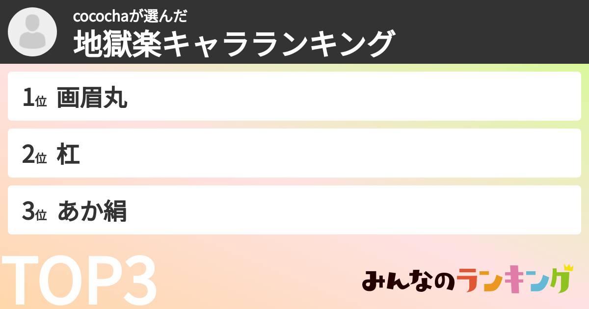 cocochaさんの「地獄楽キャラランキング」