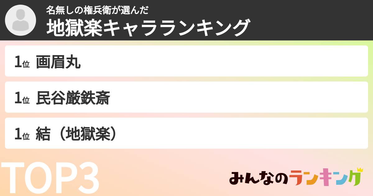 名無しの権兵衛さんの「地獄楽キャラランキング」