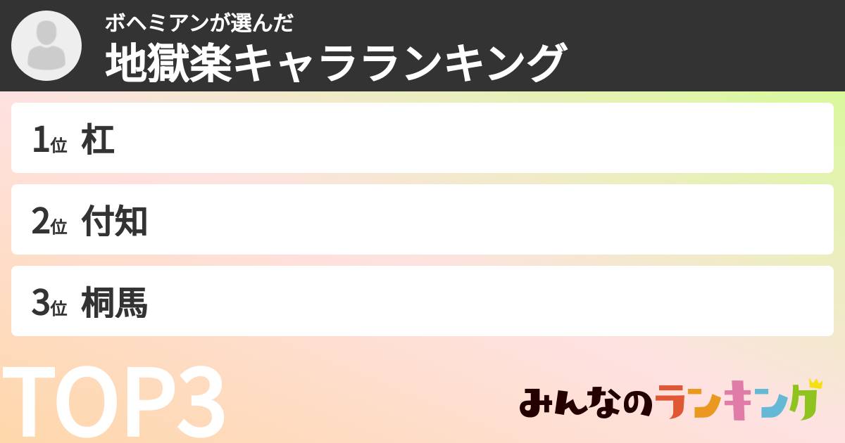 ボヘミアンさんの「地獄楽キャラランキング」