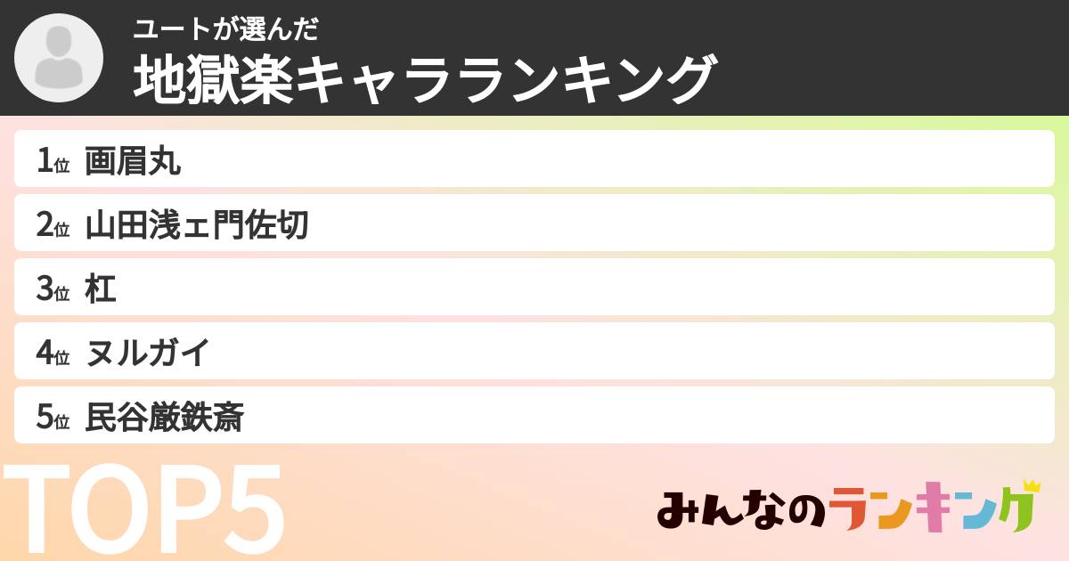 ユートさんの「地獄楽キャラランキング」