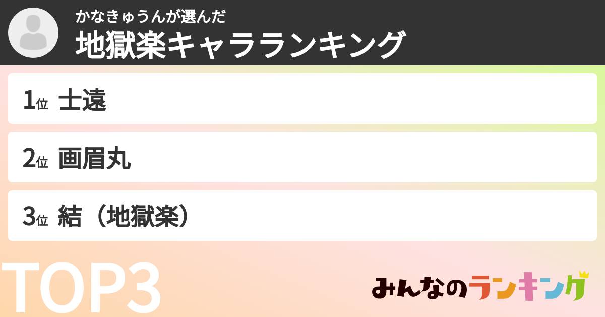 かなきゅうんさんの「地獄楽キャラランキング」