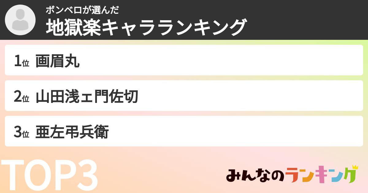 ボンベロさんの「地獄楽キャラランキング」