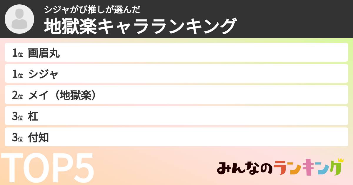 シジャがび推しさんの「地獄楽キャラランキング」