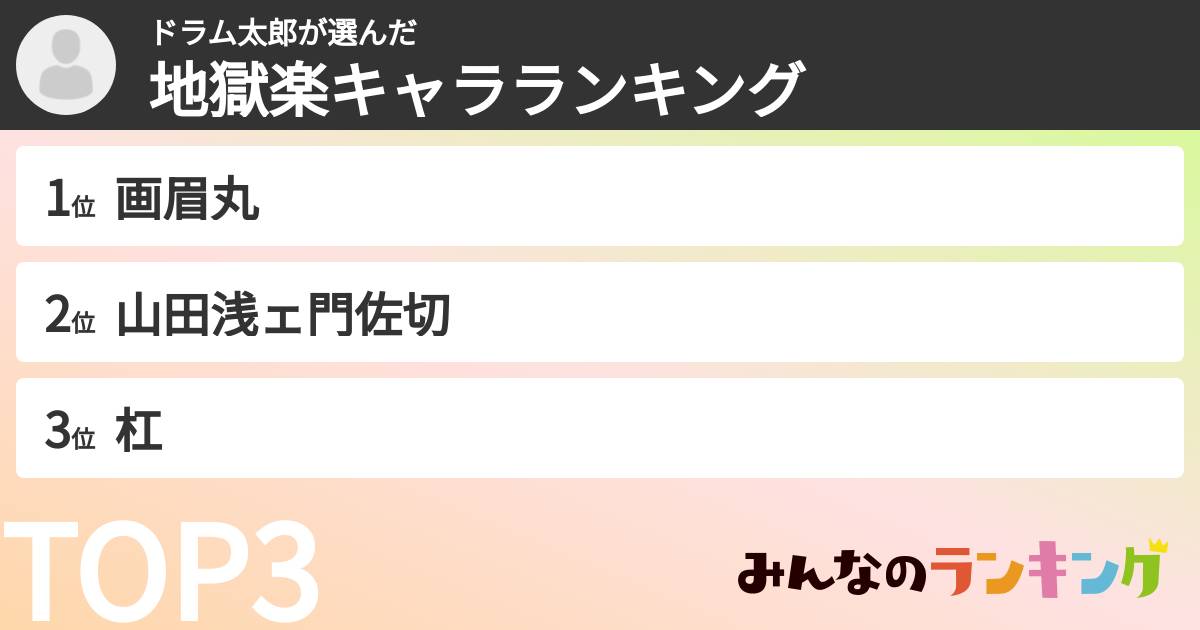 ドラム太郎さんの「地獄楽キャラランキング」
