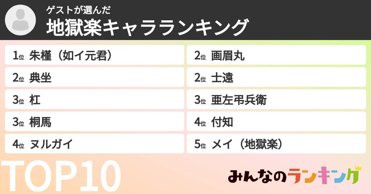 ゲストさんの「地獄楽キャラランキング」