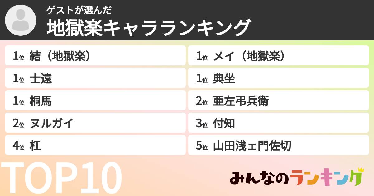 ゲストさんの「地獄楽キャラランキング」